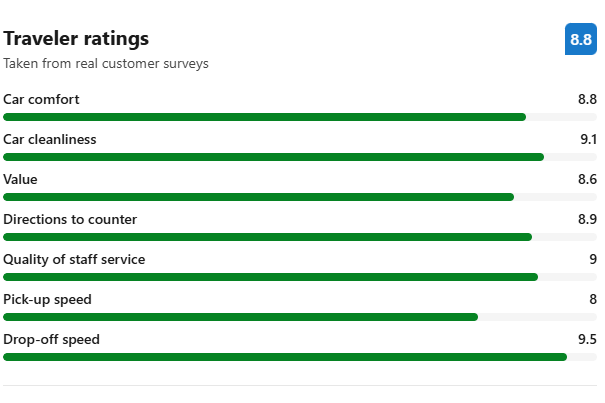 Alamo at Denver Airport reviews
