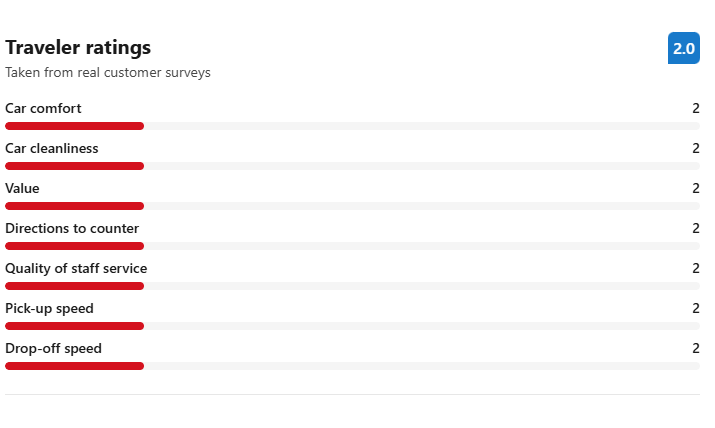 Alamo at St Pete Airport reviews