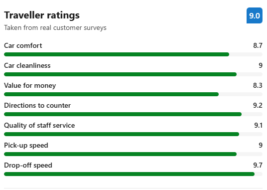 Alamo at Tampa Airport reviews