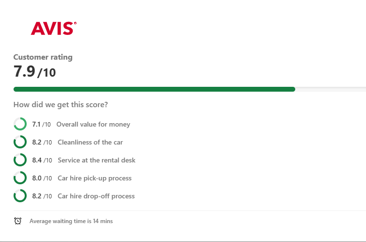 Reviews: Avis Car Rental at Bordeaux Airport