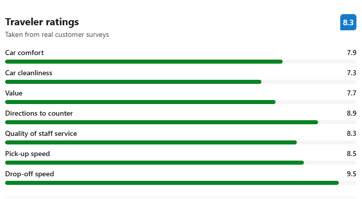 Avis at Honolulu Airport reviews