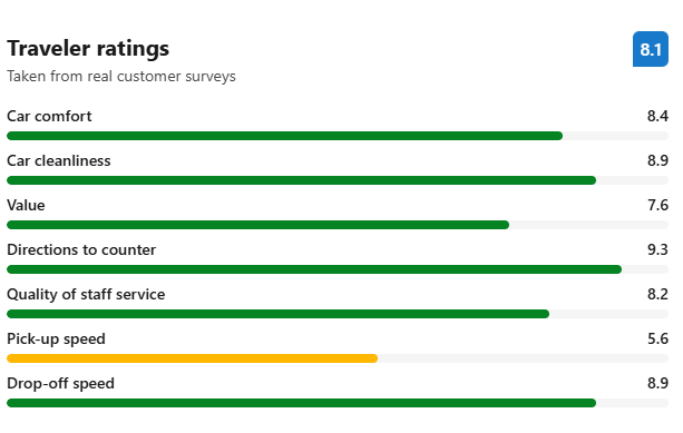 Avis at Richmond Airport reviews