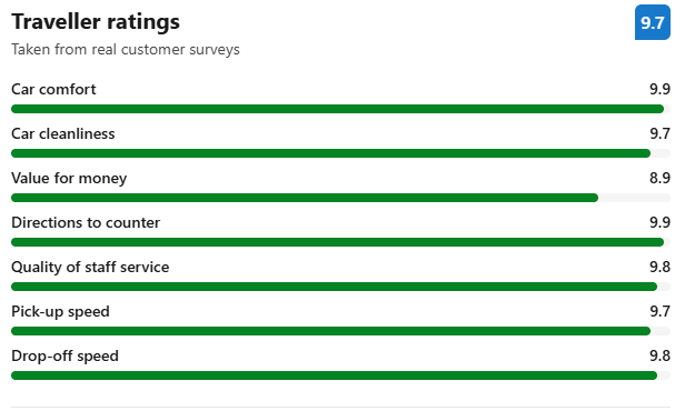 Reviews:Cael Car Rental at Lisbon Airport