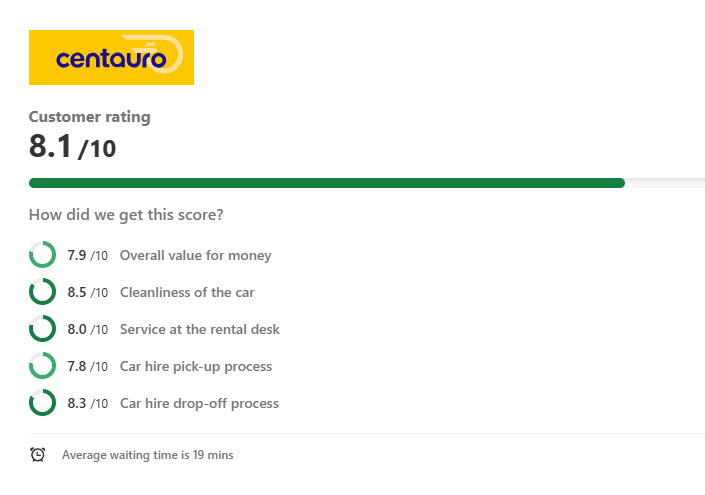 Centauro's services at Barcelona Airport rating