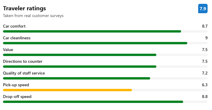 Reviews: Centauro Car Rental at Mallorca Airport