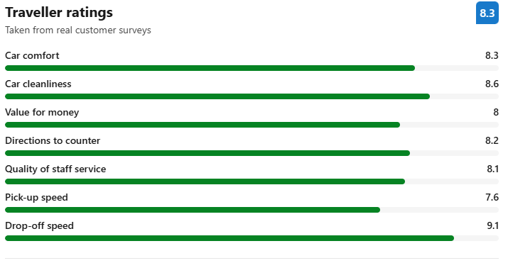 Reviews: Clickrent Car Rental at Menorca Airport