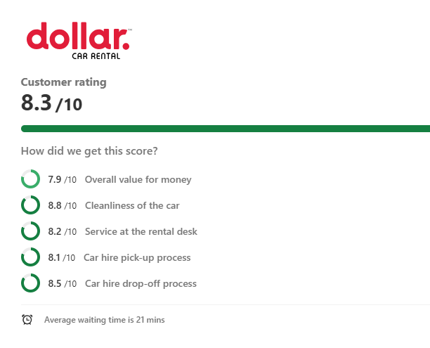 Dollar en el aeropuerto de Menorca