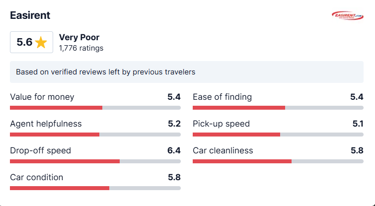 Reviews:Easirent Car Rental at Miami Airport