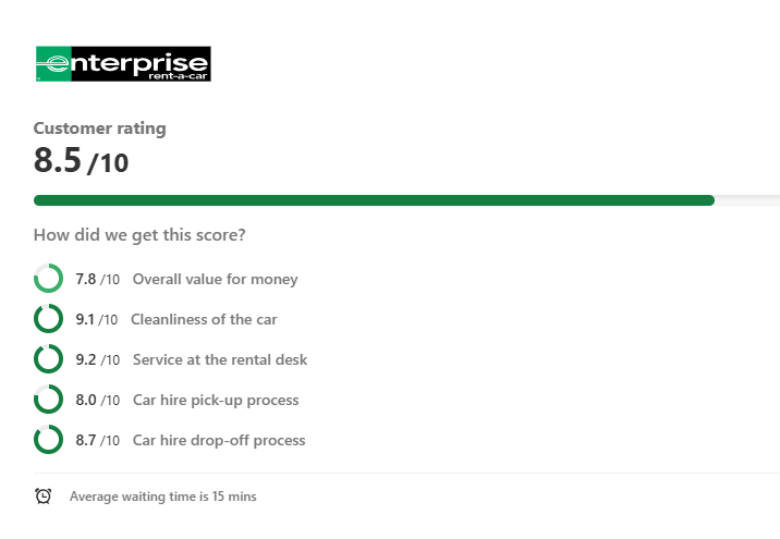 Reviews: Enterprise Car Rental at Cork Airport