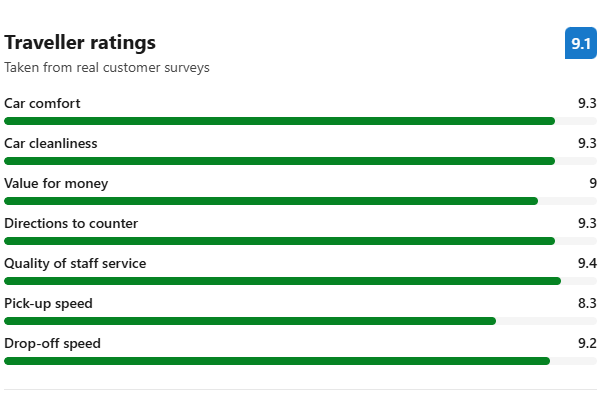Enterprise at Orlando Airport reviews
