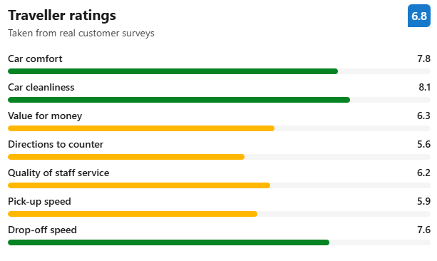 Reviews:Flex Car Rental at Munich Airport
