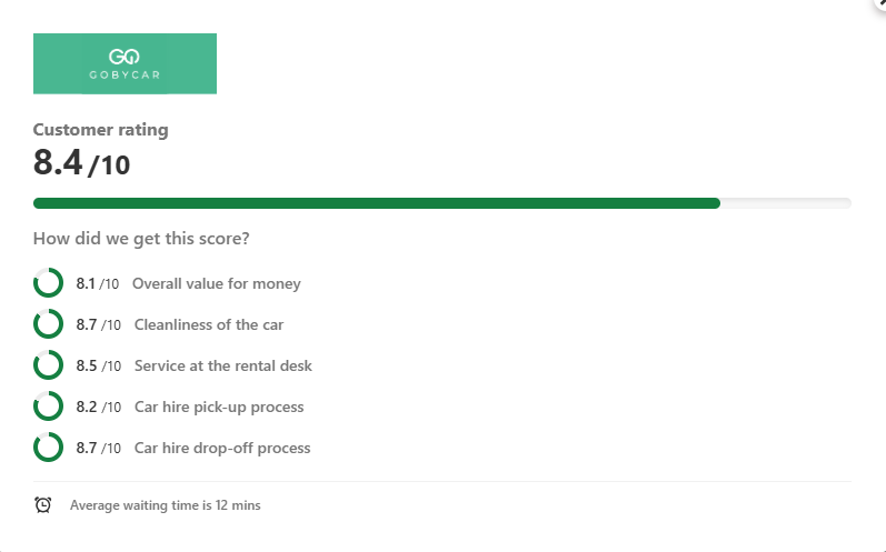 Gobycar at Girona Airport