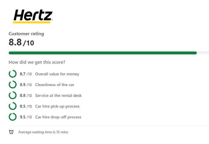 Hertz at Honolulu Airport reviews
