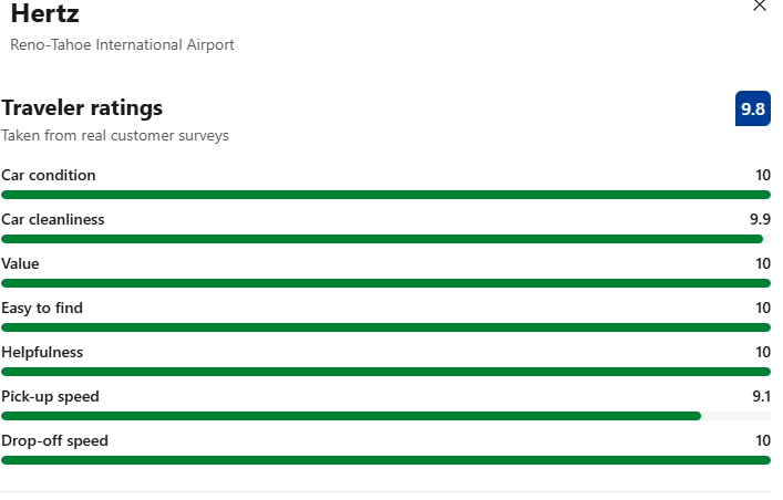 Reviews: Hertz Car Rental at Reno Airport