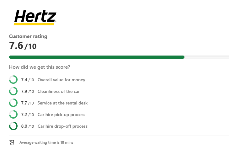 Reviews: Hertz Car Rental at Reykjavik Airport