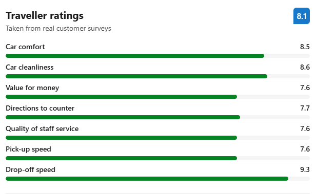 Hertz at Toronto Airport reviews