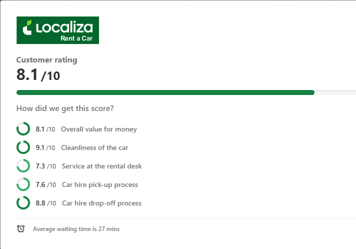 Localiza at Cancun Airport