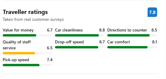 Reviews:Madeira Rent at Madeira Airport