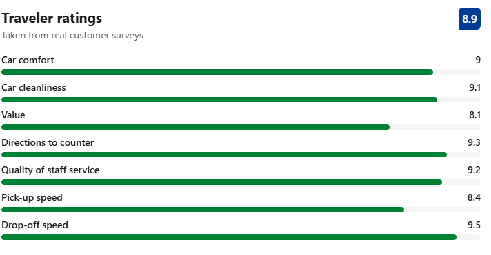 Reviews: Sixt Car Rental at Denver Airport