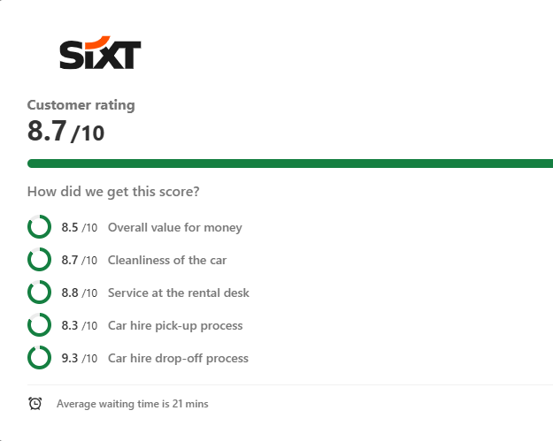 Ace at Albuquerque Airport rating