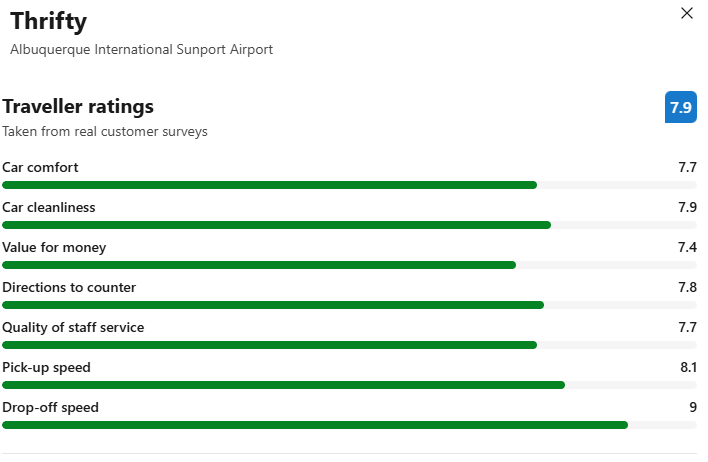 Reviews: Thrifty Car Rental at Albuqerque Airport