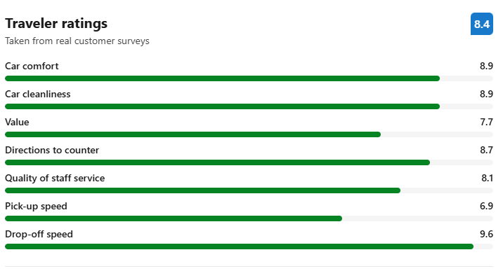 Reviews: Thrifty Car Rental at Detroit Airport